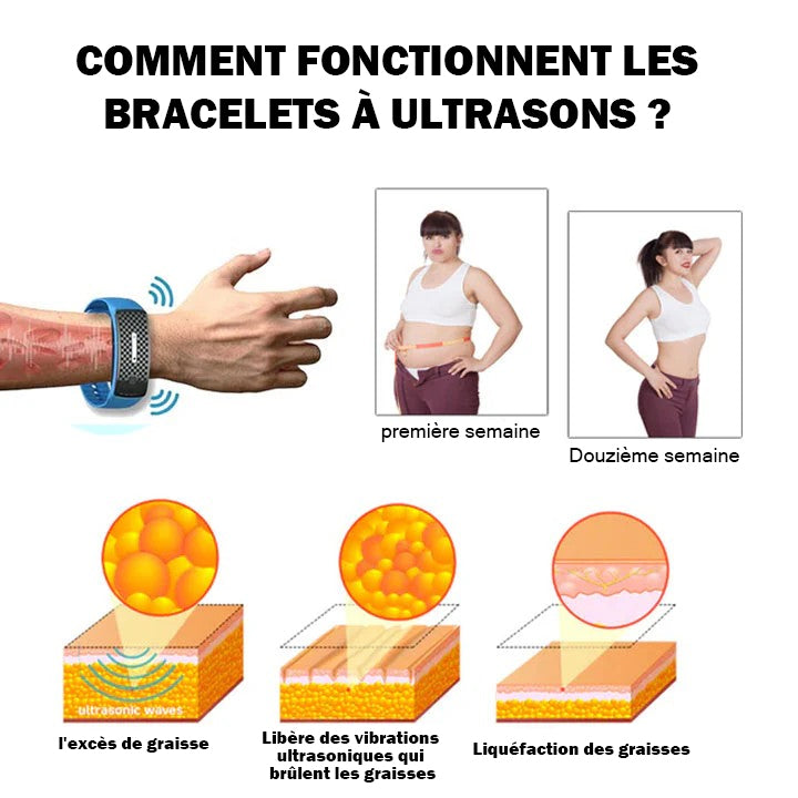 Josfit™ Natürliche Lösung zur Gewichtsabnahme C. (kopie)